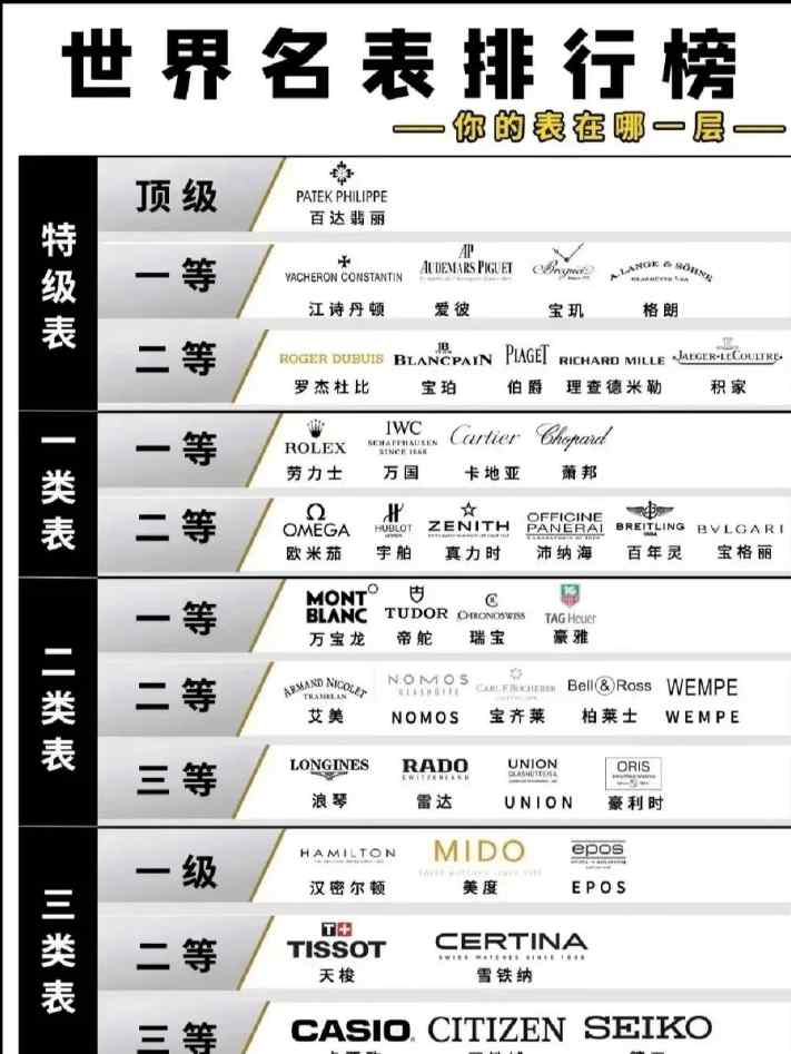 【豪华之选】5-8万元预算,成功男士钟爱的高端手表品牌TOP5 | 奈斯探表 【豪华之选】5-8万元预算,成功男士钟爱的高端手表品牌TOP5 | 奈斯探表