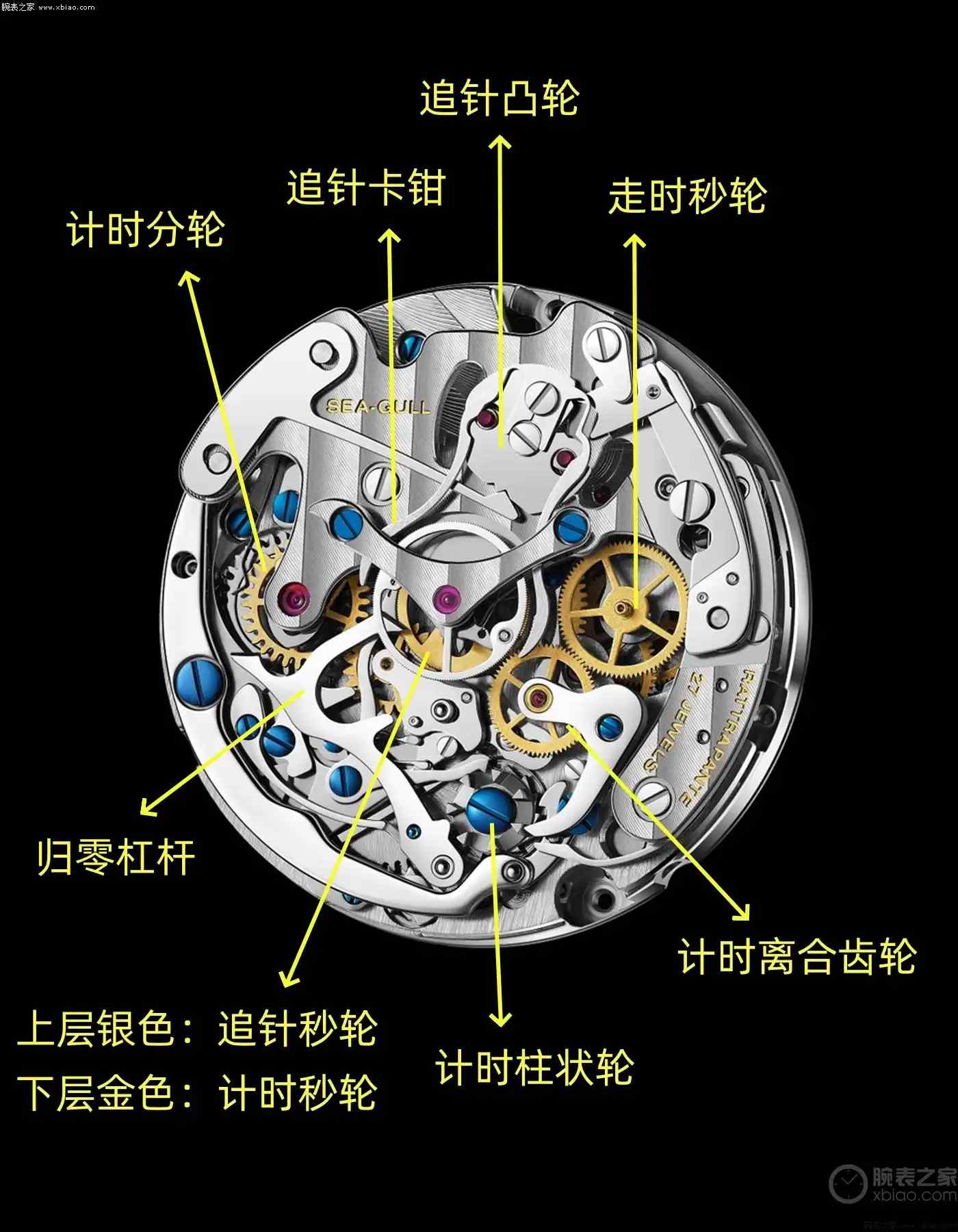 2万多买海鸥追针计时,质量怎么样?看完不踩坑! | 奈斯探表 2万多买海鸥追针计时,质量怎么样?看完不踩坑! | 奈斯探表