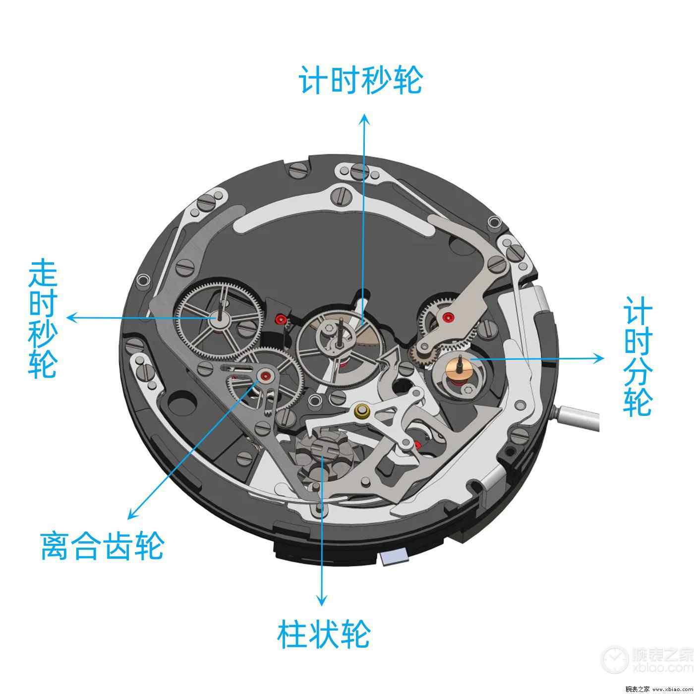 颠覆制表史!宇舶Big Bang二十周年重磅回归,43mm五材质限量款炸场 | 奈斯探表 颠覆制表史!宇舶Big Bang二十周年重磅回归,43mm五材质限量款炸场 | 奈斯探表