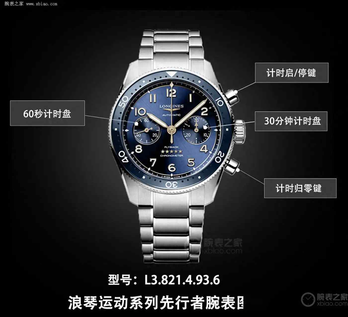 3万拿下飞返计时!浪琴这款‘黑科技’腕表,性价比炸裂! | 奈斯探表 3万拿下飞返计时!浪琴这款‘黑科技’腕表,性价比炸裂! | 奈斯探表