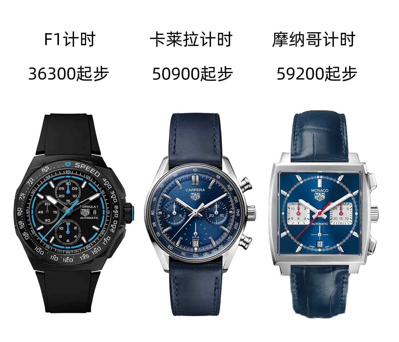F1官方认证！泰格豪雅2025钛金属计时表发布，3万预算直接冲！ | 奈斯探表