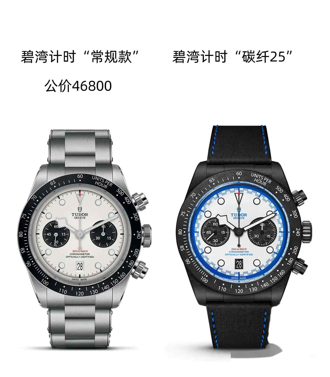 轻过机械表极限!帝舵2025碳纤限量款上市,F1迷必抢爆款神器! | 奈斯探表 轻过机械表极限!帝舵2025碳纤限量款上市,F1迷必抢爆款神器! | 奈斯探表