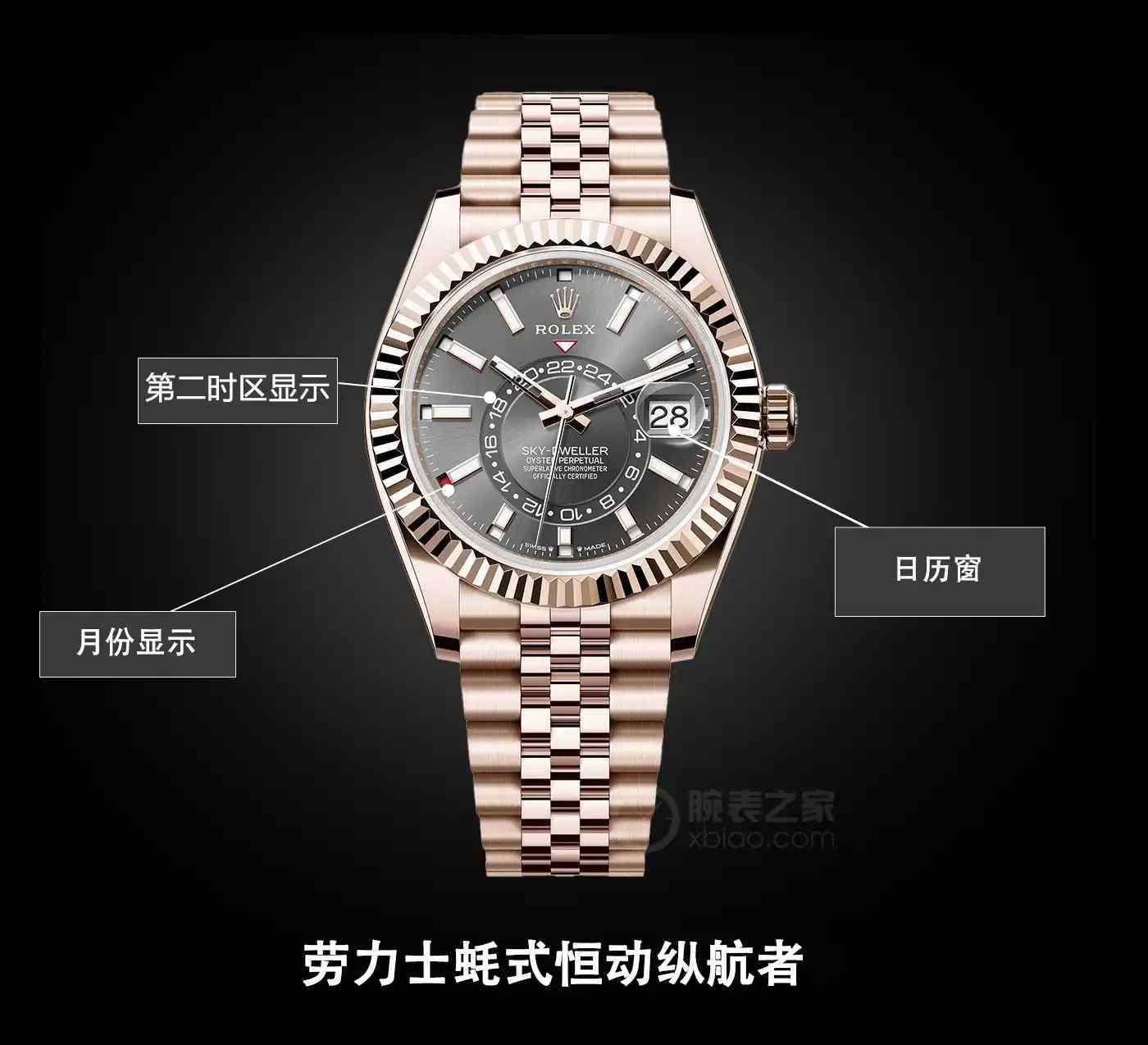 劳力士最复杂腕表“天行者”终于被曝光！2024奢华升级，藏家惊呼：低估了！ | 奈斯探表