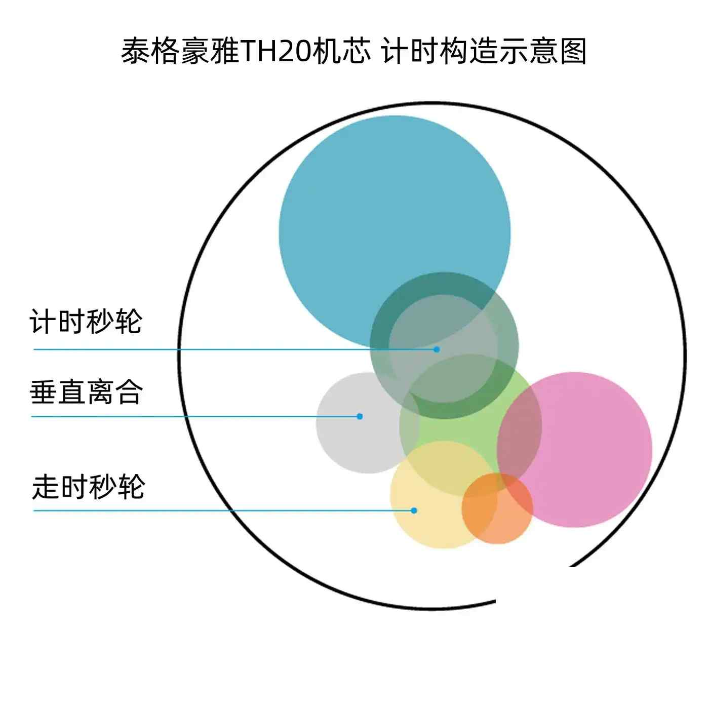 金价狂飙！泰格豪雅17万“全金猛兽”镂空计时，这波入手真香？ | 奈斯探表