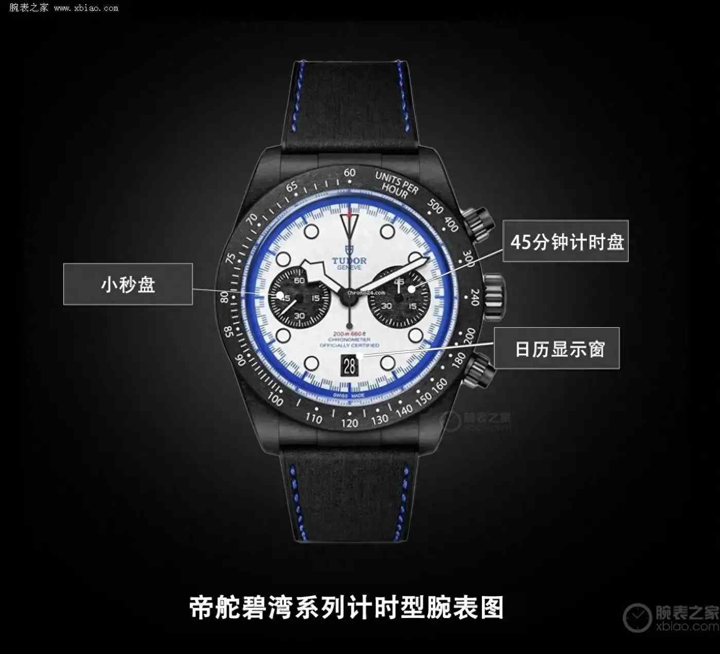 限量2025枚!帝舵携手F1小红牛车队,碧湾碳纤维计时腕表引爆赛车迷热情! | 奈斯探表 限量2025枚!帝舵携手F1小红牛车队,碧湾碳纤维计时腕表引爆赛车迷热情! | 奈斯探表